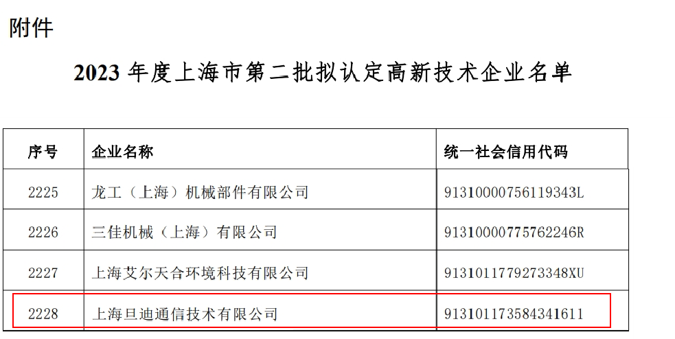 喜訊！上海旦迪通信獲得2023年度上海市高新技術(shù)企業(yè)復(fù)審認(rèn)定”